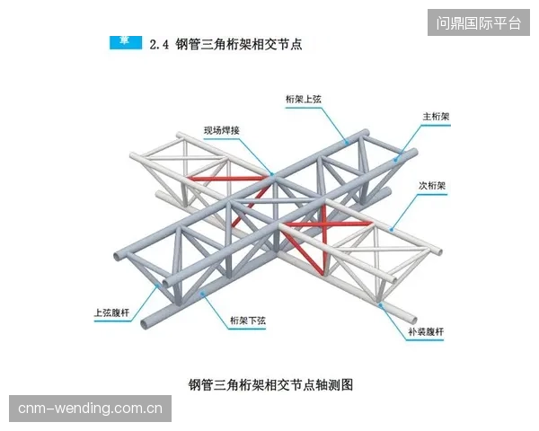 超过85%的伸缩看台结构失效案例，源于钢桁架节点处的应力集中，疲劳校准可将安全系数提升至少1.5倍
